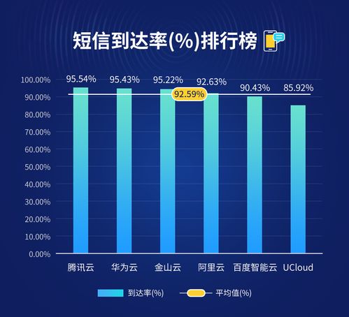 博睿數據重磅發布 云短信服務評測報告揭示行業優劣格局