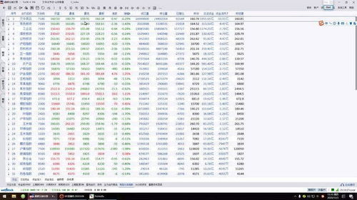 期貨收評1203 短期調整還會延續